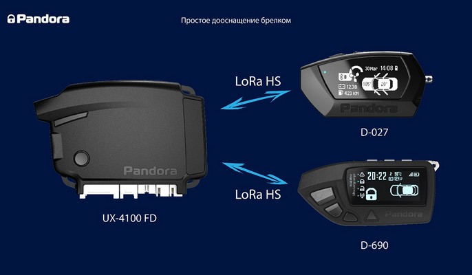 Встроенный радиотракт LoRa