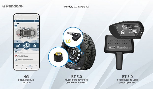 Расширение функционала Pandora VX-4G GPS v2