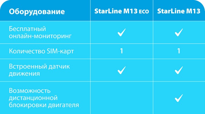 Сравнение StarLine M13 ECO